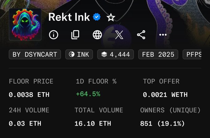The image shows a NFT collection page for "Rekt Ink" on the INK chain, featuring 4,444 items by Dsyncart with a floor price of 0.0038 ETH (up 64.5% in 1D) and 851 unique owners. The stats suggest modest but growing activity for this collection built on the INK blockchain, aligning with the post's mention of $Ink and anticipation around its official launch.