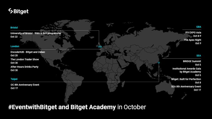 A dark world map from Bitget highlights their October event schedule, featuring gatherings in Bristol, London, Taipei, the Greater Bay Area, and Southeast Asia—including the OC 8th Anniversary (Oct 17), After-Hours Drinks Party (Oct 30), and BRIDGE Summit (Oct 5)—visually reinforcing the post's message of uniting their global community across multiple regions.