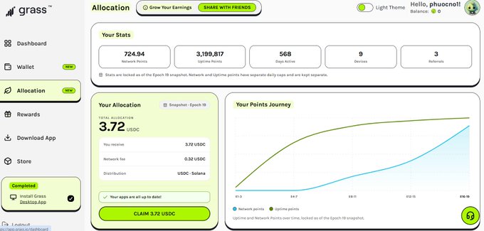 A screenshot of the Grass platform dashboard showing user stats including 724.94 Network Points, 3,199,817 Uptime Points, 568 Days Active, 9 Devices, and 3 Referrals, with an allocation of 3.72 USDC available to claim.