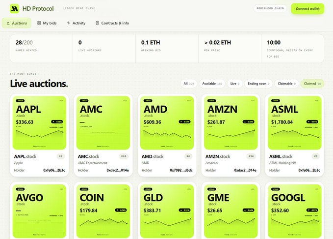 HD Protocol's Stock Mint Curve interface showing live stock tokenization auctions with tickers like AAPL ($336.63), AMC, AMD ($609.36), AMZN ($261.87), ASML ($1,780.84), AVGO, COIN ($179.84), GLD ($383.71), GME ($26.65), and GOOGL ($352.60) with bidding statistics.