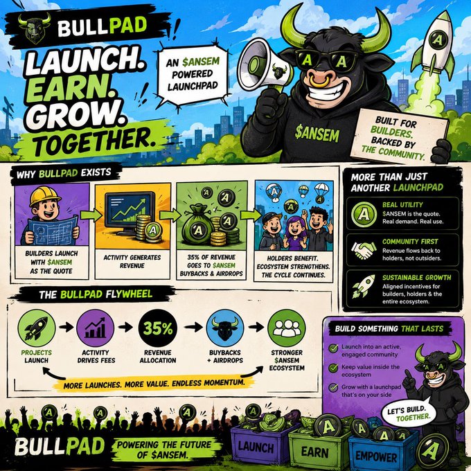 A colorful promotional infographic for 'BULLPAD' by $ANSEM, featuring a bull mascot in a hoodie, explaining their SANSEM-powered launchpad with sections on 'WHY BULLPAD EXISTS,' 'THE BULLPAD FLYWHEEL,' and 'BUILD SOMETHING THAT LASTS.'