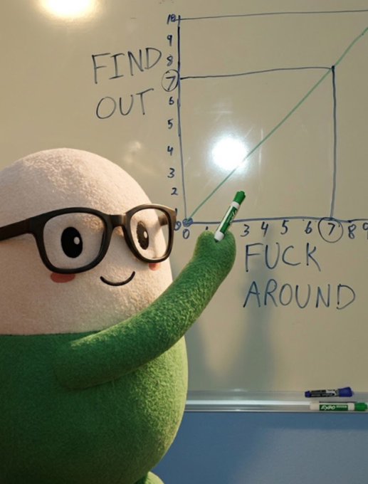 A cute plush mascot character wearing glasses points to a whiteboard with a math graph labeled 'FIND OUT' on the y-axis and 'FUCK AROUND' on the x-axis.