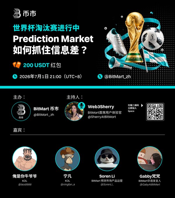 Promotional poster for a BitMart Chinese X Space event titled "Prediction Market: How to Capture the Information Edge?" tied to the World Cup knockout stage, featuring 200 USDT red packet rewards, scheduled for July 1, 2026 at 21:00 UTC+8, hosted by Web3Sherry with guests 俺是你牛仔爷爷, 宁凡, Soren Li, and Gabby梵梵.