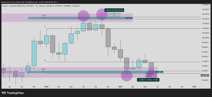 In this image, there are two graphs displayed, one showing the fluctuations of Bitcoin currency values (green) against another graph that displays trading strategies or patterns for Forex Trading with currency pairs such as dollars vs. euros. The data on these graphs indicates various price levels and trends in both Bitcoin and forex markets over time. While analyzing the image, it is crucial to understand how different asset types, like Bitcoin and Forex, are represented in visualizations and whether there's any connection between them or if they're entirely separate entities.