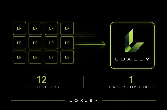 A diagram showing '12 LP POSITIONS' on the left converging into a single '1 OWNERSHIP TOKEN' on the right, branded with the LOXLEY logo.