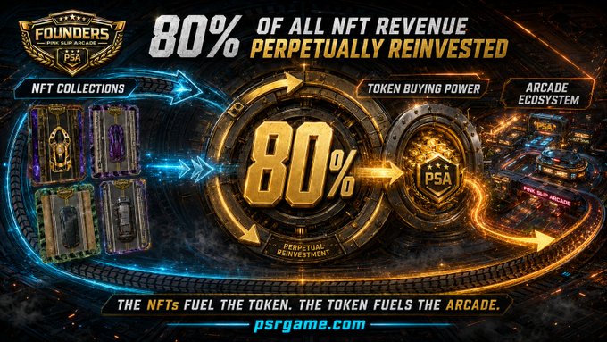 A promotional graphic for "FOUNDERS PSR SLIP ARCADE" shows "80% OF ALL NFT REVENUE PERPETUALLY REINVESTED" flowing from NFT collections to an arcade ecosystem, tagged with "psrgame.com".