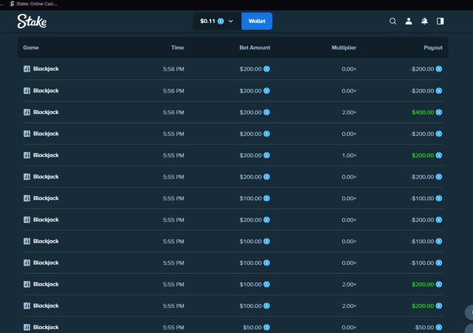 A screenshot of a Stake online casino betting history showing a series of $100-$200 Blackjack losses and a few small wins from 5:55-5:56 PM, with a wallet balance of $0.11, illustrating the user's consecutive gambling losses mentioned in their post about losing $25 in SOL with only one win.