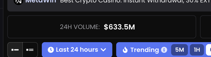 The image shows a trading dashboard displaying "24H VOLUME: $633.5M" with filter options for "Last 24 hours" and "Trending" timeframes, likely from a crypto or prediction market platform. This relates to the post's mention of needing trading volume to return so that "$401k" index holders can receive more rewards, as the $633.5M daily volume figure illustrates the kind of activity required for the Robinhood chain rewards.