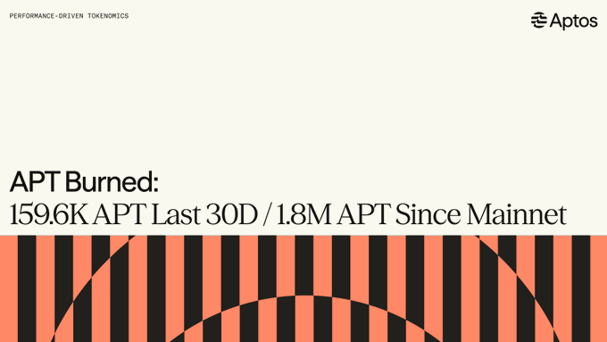 An Aptos graphic titled 'APT Burned: 159.6K APT Last 30D / 1.8M APT Since Mainnet' appears under the heading 'PERFORMANCE-DRIVEN TOKENOMICS' with a striped orange and black design.