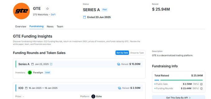 A screenshot of a fundraising page for GTE showing it is a decentralized trading platform that raised $25.94M total, with a Series A of $15.00M led by Paradigm and an ICO of $2.50M.