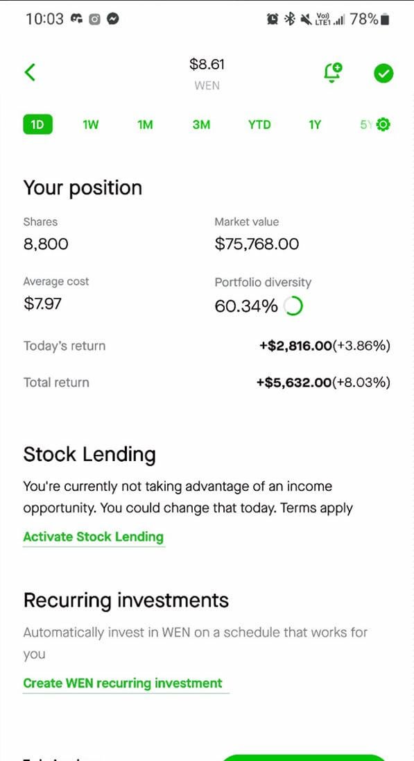 Mobile brokerage app showing a WEN position: 8,800 shares at $8.61, market value $75,768, with a total return of +$5,632 (+8.03%) and options to activate stock lending or create recurring investments.