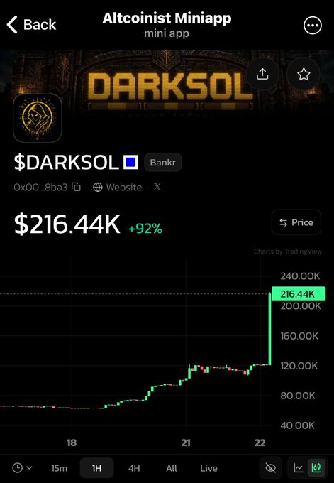 A mobile app screenshot showing the Altcoinist Miniapp displaying the $DARKSOL token (Bankr) price at $216.44K, up 92%, with a candlestick chart showing a sharp recent price spike.