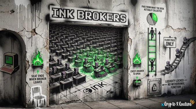 An illustrated infographic titled 'INK BROKERS' depicts a room of green-lit desks with various labels including 'SEAT ENDS WHEN BROKER LEAVES', 'PAID FROM WHAT THE DESK ACTUALLY COLLECTED', 'CHEST-DRAWER TO OPEN', 'FLOOR PRICE ONLY', and 'LIQUIDITY LOCKED - NO WITHDRAWAL FUNCTION'.