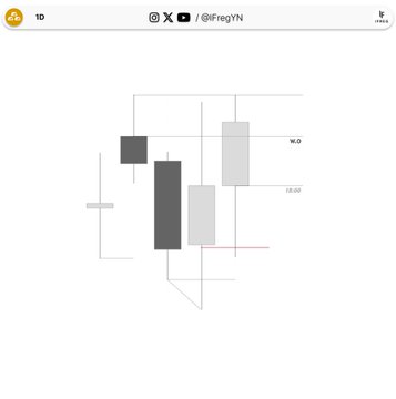 A minimalist TradingView chart showing several gray and dark candlesticks with horizontal support/resistance levels marked at 19.00 and a wick pattern.