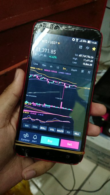 A hand holds a damaged smartphone displaying a Bitcoin (BTC/USDT) trading chart on Binance, showing a price of 11,371.85 USDT with a +4.43% gain.