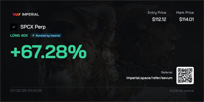 A promotional card from 'IMPERIAL' showing a trading position for 'SPCX Perp' as LONG 40X, Boosted by Imperial, with an entry price of $112.12, mark price of $114.01, and a gain of +67.28%, featuring a QR code and referral link 'imperial.space/refer/aevum'.