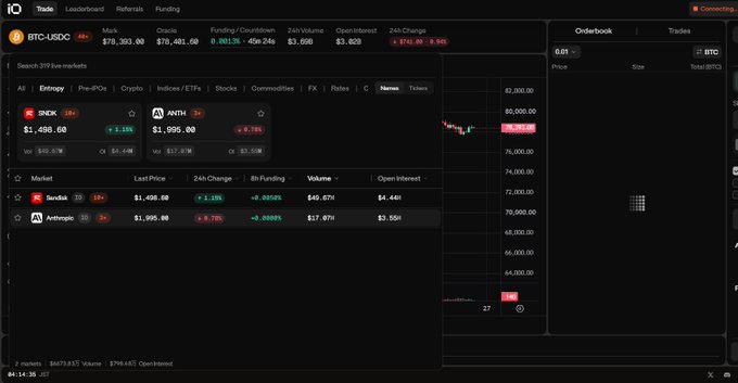 A cryptocurrency trading platform interface showing markets like iNEKO, ANTH, Sarb, and Anthropic, with BTC-USDC at $78,303.00, alongside price charts and an orderbook.