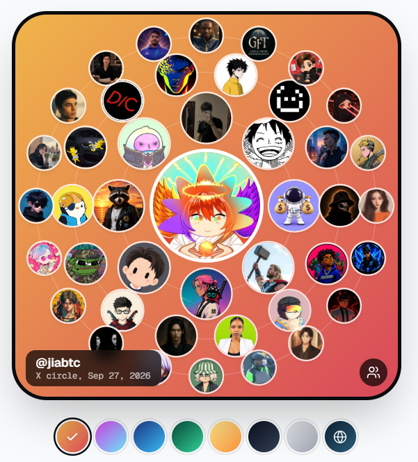 An X Circle profile interface displays a central avatar of an anime-style character with a colorful flower headdress, surrounded by approximately 35 circular profile pictures of various users connected by lines. The account is labeled "@jlabtc" dated "Sep 27, 2026," with color selection options at the bottom and an orange background, illustrating the user's most engaged-with accounts and replyers on X.