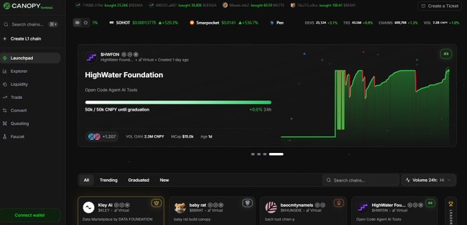 A screenshot of the Canopy crypto launchpad platform showing a 'HighWater Foundation' token sale with a price chart and various token listings.