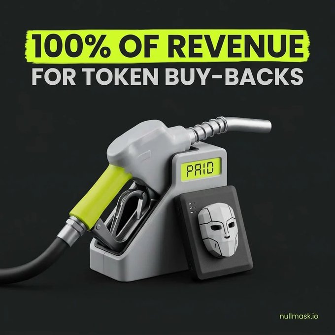 A gas pump displays "PAID" next to a card featuring a masked face logo for nullmask.io, with bold text reading "100% OF REVENUE FOR TOKEN BUY-BACKS." The visual metaphor of fueling with revenue directly supports the post's argument that $MASK's buyback model mirrors $ZEC's proven revenue-sharing ecosystem, where token holders benefit from the project's success.
