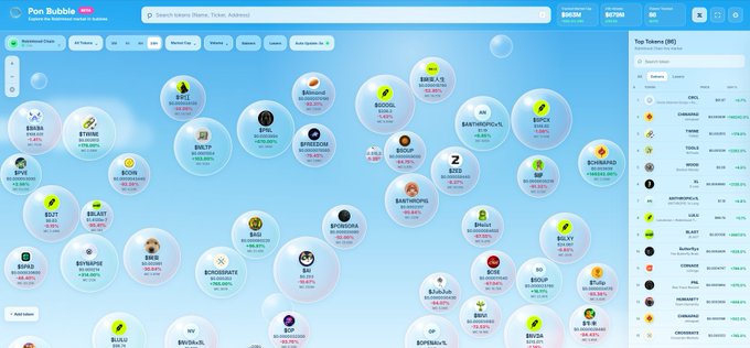 A screenshot of the Pon Bubbles website displaying various cryptocurrency tokens in a bubble bubble-chart interface with market cap data and price changes.