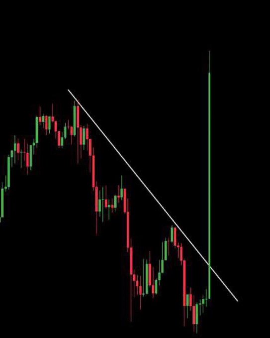A candlestick chart showing a downtrend with a descending white trendline, ending in a single massive green bullish spike that breaks sharply above the resistance — visually suggesting a "hidden gem" memecoin breaking out after a prolonged decline, illustrating the post's question about finding a worthwhile memecoin to buy.