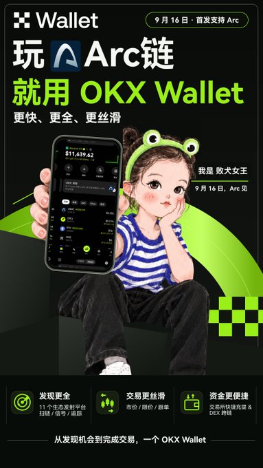A promotional poster for OKX Wallet featuring a girl in a frog headband and the OKX app interface, advertising support for the newly launched Arc chain. Key text includes "玩 Arc链 就用 OKX Wallet" (To use Arc chain, use OKX Wallet), "9月16日·首发支持 Arc" (September 16th, first to support Arc), and notes about faster, more comprehensive, and smoother experience. The poster aligns with the post's announcement that OKX Wallet has configured the Arc public mainnet node and is the first to support Arc chain scanning, featuring the mainnet name "Arc Mainnet," RPC link "https://rpc.arc-scan.org," and Chain ID details.
