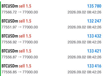 A trading interface displays multiple BTCUSdm sell orders at 1.5, showing price drops from around 77566 to 77000, with timestamps from 2026.09.02 08:42:26 and amounts between 132,247 and 135,780.