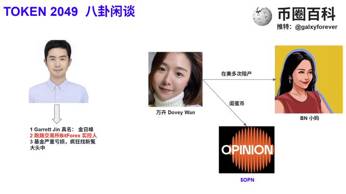 A graphic titled 'TOKEN 2049 八卦闲谈' showing photos of Garrett Jin, Dovey Wan, and BN 小蚂 connected to the OPINION (SOPN) logo.