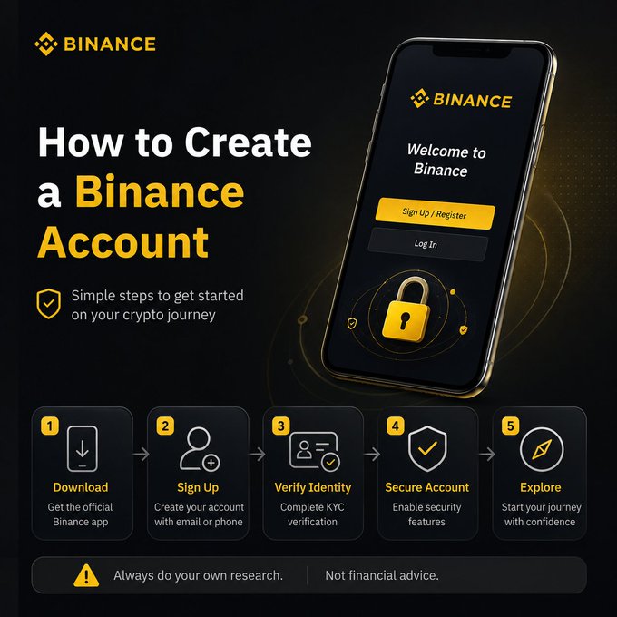 This Binance tutorial infographic, titled "How to Create a Binance Account," visually outlines a 5-step onboarding process (Download → Sign Up → Verify Identity → Secure Account → Explore) shown as a horizontal flow beneath a smartphone displaying the "Welcome to Binance" login screen, complementing the post's beginner-focused guide to the signup journey.