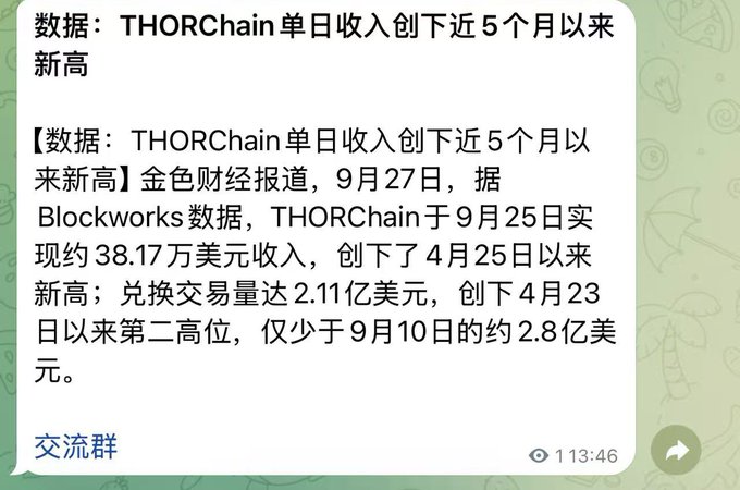 A Chinese news snippet titled "数据：THORChain 单日收入创下近 5 个月以来新高" reports that THORChain reached a daily revenue of approximately $381,700 on September 25th, with exchange volume reaching $211 million.