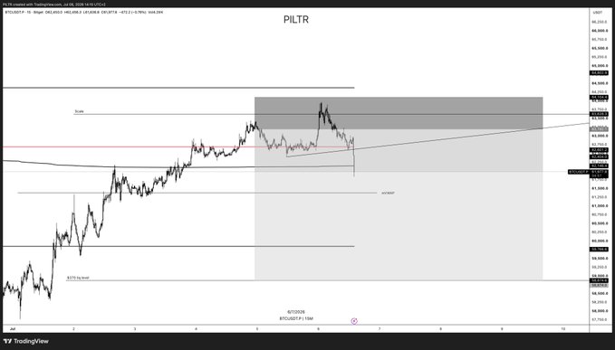 A TradingView chart of PILTR/USD shows a sharp 20% decline with a marked "SL" indicating a stop-loss triggered on the entry, reflecting the post's mention of taking 20% out with a stop-loss on entry.