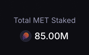 The image displays "Total MET Staked" alongside a logo, showing a figure of 85.00M. This visual corresponds to the post's announcement that 8.5% (85 million) of the $MET supply has been staked since the launch of the Referral Staking Program.