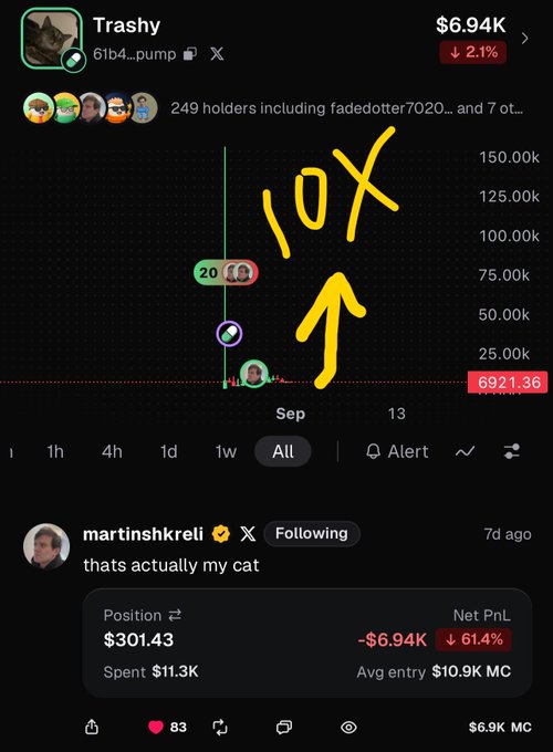A screenshot of a meme coin called 'Trashy' showing a massive loss of -$6.94K (-61.4%) on a $301.43 position, with hand-drawn '10X' text and an arrow pointing up.
