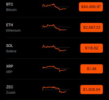 Dark-themed cryptocurrency price tracker displaying charts and values for BTC (Bitcoin $84,496.97), ETH (Ethereum $2,667.33), SOL (Solana $118.62), XRP ($1.48), and ZEC (Zcash $1,308.94).