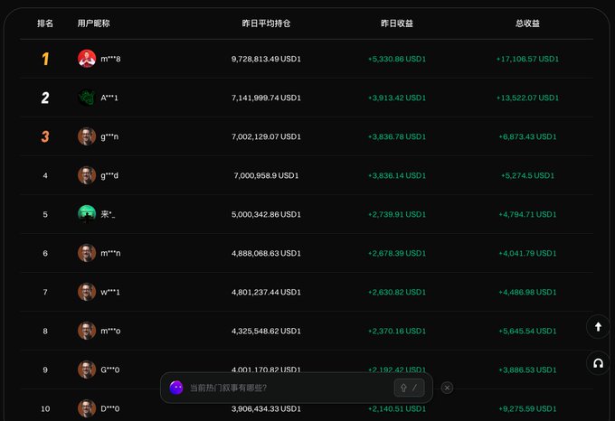 The image shows a computer screen displaying a table with various numbers, likely representing financial data or statistics. The table appears to be in Chinese, which might suggest that the image was taken in China or has been translated into Chinese. The main focus of the image is on the table and its contents, rather than any additional text or context provided by the post.