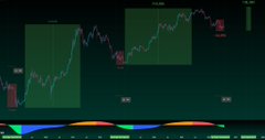 The image displays a dark-themed financial chart tracking Bitcoin price action on Kraken, with a green vertical bar labeled "156.38" marking a key price level on the left side. Below the chart, colored indicator bars in green, red, and blue suggest a technical analysis tool or momentum gauge. The chart visually supports the post's claim about timing discrepancies between price bottoms and the indicator's red-to-green transition across 2015 and 2019 cycles.