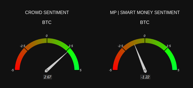 The image features two graphs, each representing a different cryptocurrency. One graph represents Bitcoin (BTC), while the other is labeled "CROWD SENTIENCE". The graphs display their respective values, with one showing a higher value and the other indicating a lower value for its currency of choice. These visuals aim to provide information about the sentiments towards the particular cryptocurrencies in focus.