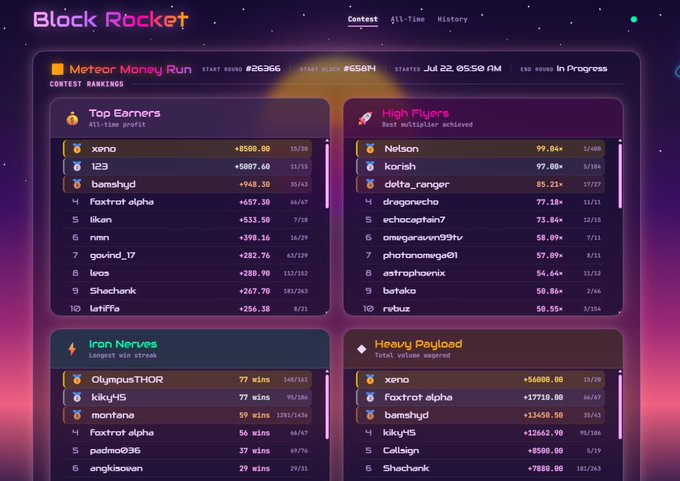 Block Rocket 'Meteor Money Run' contest leaderboard (#658M, started Jul 22 05:50 PM) showing Top Earners, High Flyers, Iron Nerves, and Heavy Payload rankings with top users like xeno, 123, bamshyd, Netcan, and korisk.