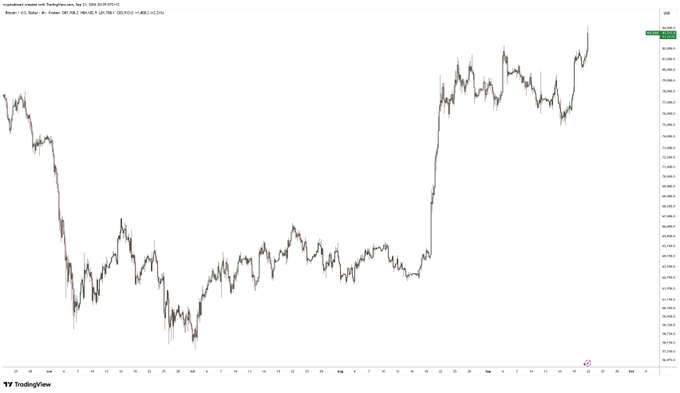A TradingView candlestick chart of Bitcoin (BTC) on the U.S. Dollar pair shows a dramatic recovery, with price surging from a low near $80,000 in mid-February to around $105,800 by mid-May, despite the poster dismissing critics ("beartarding") of the bullish trend.