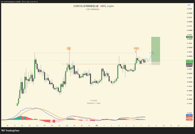 A TradingView candlestick chart shows Bitcoin's price action in USDT with technical analysis indicators, marked '7/9/2024' and tagged with '@BX_crypto'.