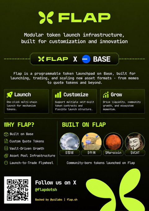 Promotional infographic for FLAP, a modular token launch infrastructure on Base, highlighting features like 'Launch', 'Customize', and 'Grow', with community tokens including $雪球, $中来, $Marscoin, and $VCAT, backed by @yzilabs.