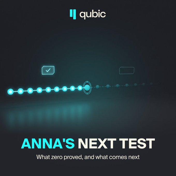 The image is a Qubic-branded graphic featuring a glowing teal timeline of connected nodes, with a checkmark above the completed portion and an empty box ahead, visually representing progress. Bold text reads "ANNA'S NEXT TEST — What zero proved, and what comes next," complementing the post by illustrating Anna's completed learning milestones while hinting at the next challenge ahead.