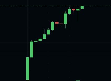 A candlestick chart displays a sharp initial price spike followed by a gradual uptrend with significant volatility, illustrating the kind of pre-pump accumulation pattern the post warns about. The chart's late-stage candles show rising green bodies with upper wicks, suggesting distribution by early buyers ahead of a potential mainnet launch.