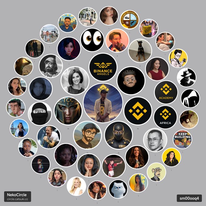 A NekoCircle graphic displays a honeycomb arrangement of profile pictures with central Binance Angels and TCG branding.