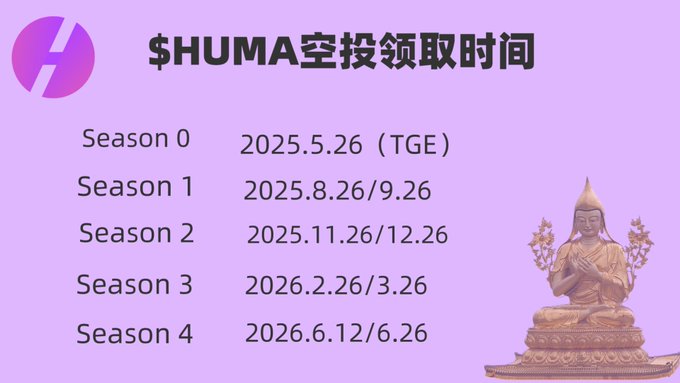 The image features a purple background with white text that reads "Huma @humafinance" followed by a list of seasons for a TV show, including season 1 through season 4. The poster also includes a picture of Buddha sitting on a rock in front of a tree and a gold statue of the Buddha.