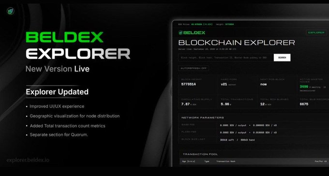 A promotional graphic for the 'BELDEX EXPLORER' blockchain explorer, showing it is a new version with an updated interface displaying block height and transaction metrics.