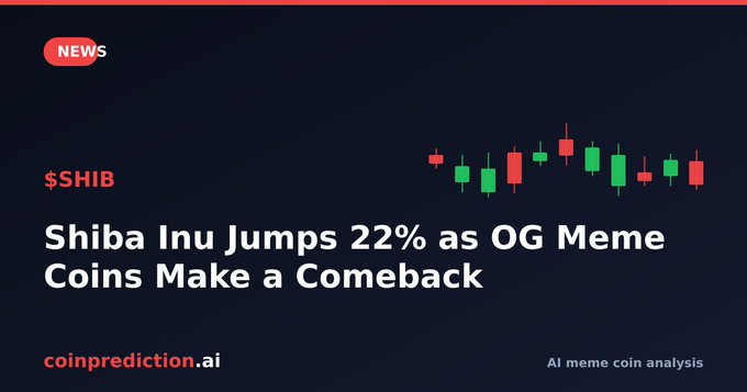 A news graphic with the headline 'Shiba Inu Jumps 22% as OG Meme Coins Make a Comeback,' featuring a red and green candlestick chart and the '$SHIB' ticker.