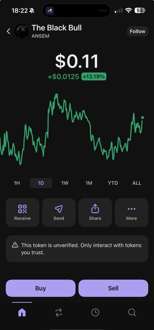 A Robinhood crypto screen displays the "ANSEM" token (The Black Bull) priced at $0.11, up +$0.0125 (+13.19%) on the 1D chart, with a warning that the token is unverified. The image illustrates the user's discovery of the $ANSEM token and their small purchase, showing both the recent price gain and the cautionary note about unverified tokens that aligns with their hope for an airdrop.
