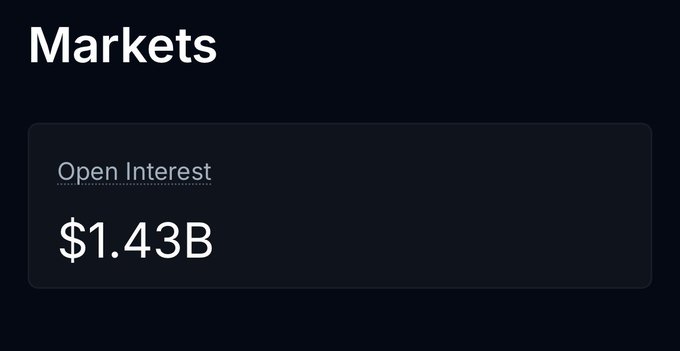 A dark-themed dashboard showing the "Markets" section displays "Open Interest" of $1.43B for Variational, visually supporting the post's claim of a new all-time high in Variational's open interest and its potential to rival Lighter's higher FDV.